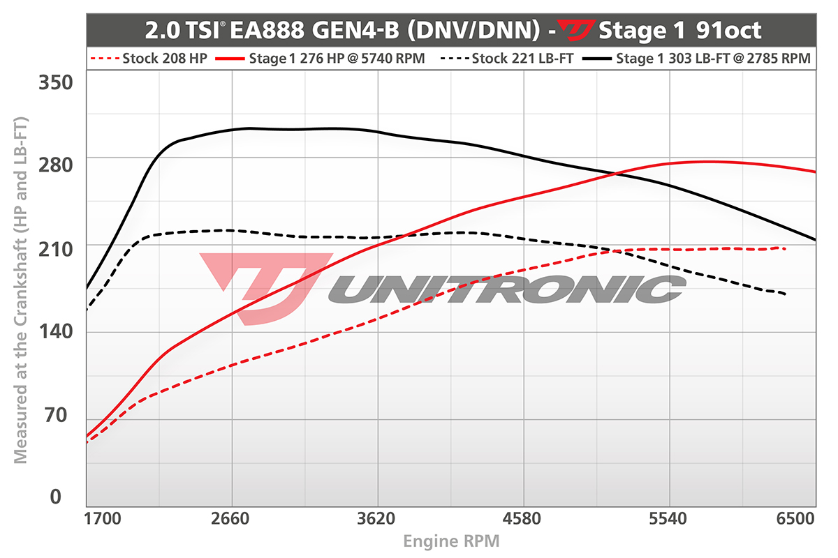 8Y A3 Stage 1