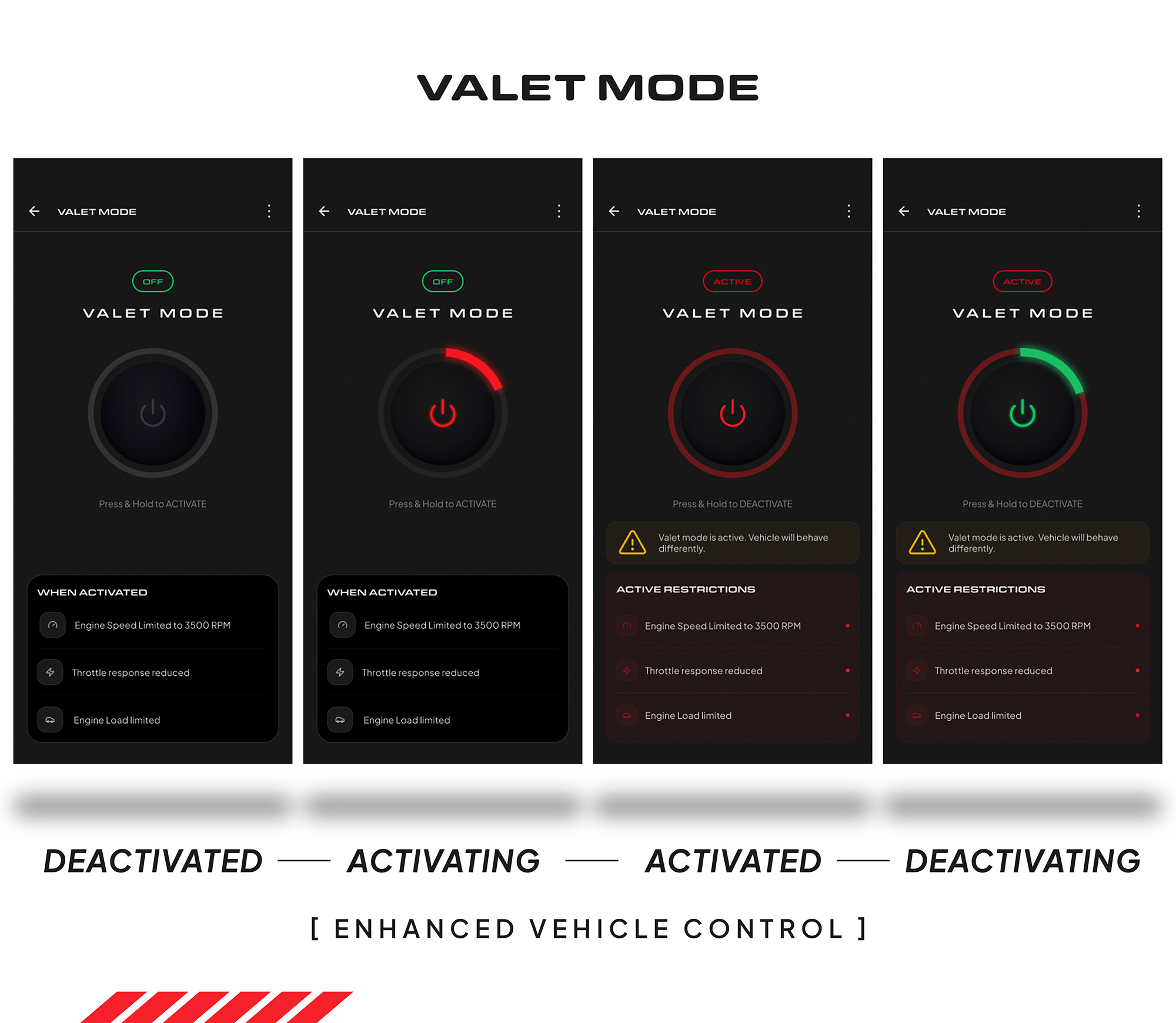 Unitronic Valet Mode Overview